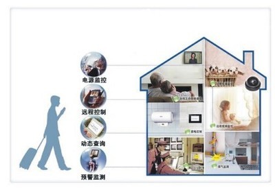 供应武汉智能家居 智能家居专卖 智能家居价格 佳群科技